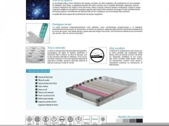 Materasso Tesla Sleep 170x195