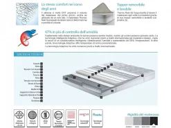 Materasso Thermo Rest 160x195
