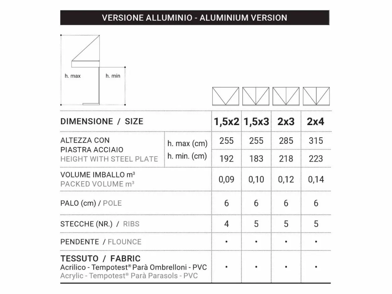 Ombrellone City alluminio 1,5x2
