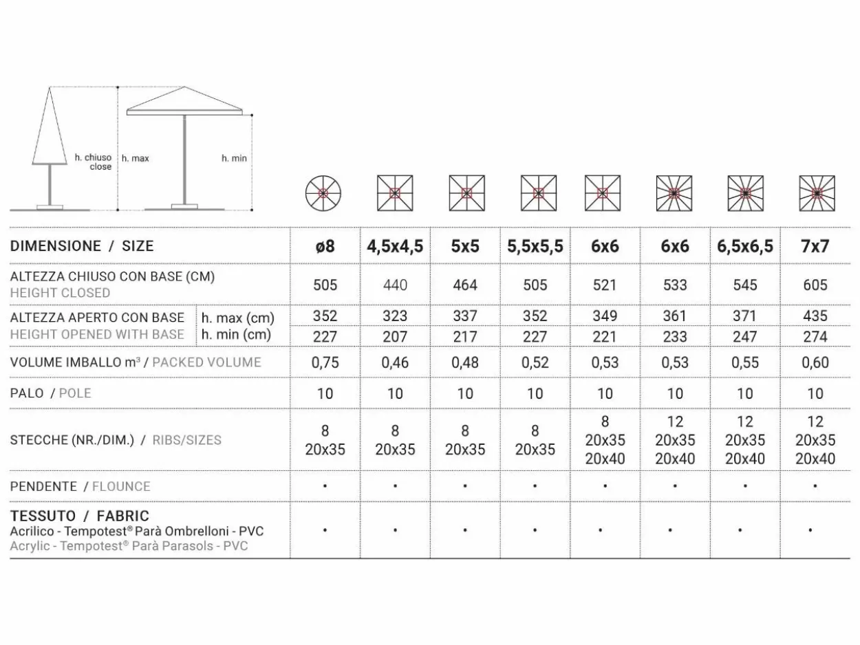 Ombrellone Leonardo 3x5